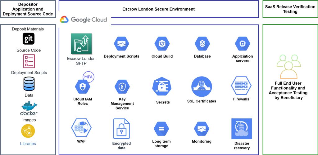 Google Cloud icons