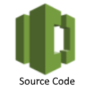 source code